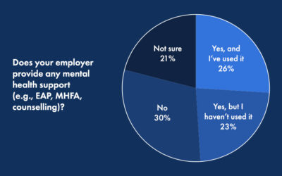 Monster-Mesh News & Blog 2 2026 Stress Report: Breaking Down Barriers for Outdoor Workers #itsokaytotalk